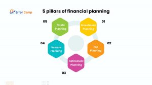 5 pillars of financial planning